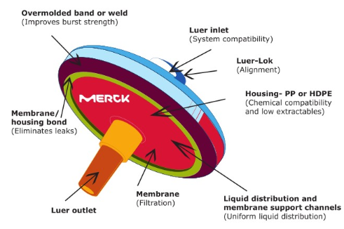 Merck 小飛碟-說明