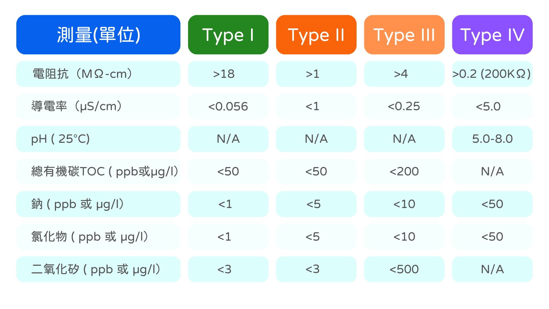 美國材料試驗學會ASTM實驗用水標準(ASTM D1193-91)